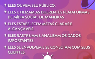 5 Hábitos de Profissionais de Mídia Social Bem-Sucedidos